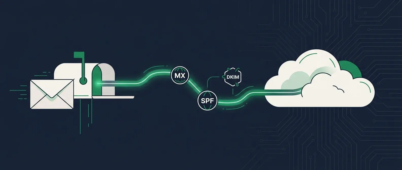 Microsoft 365 Email Migration for UK Small Business
