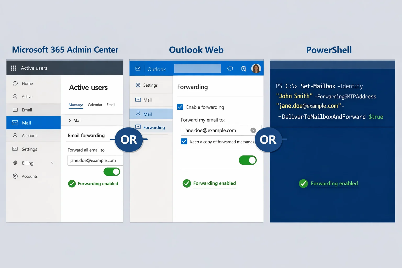 How to Setup email forwarding to external addresses on Microsoft 365 microsoft admin center, outlook web & powershell